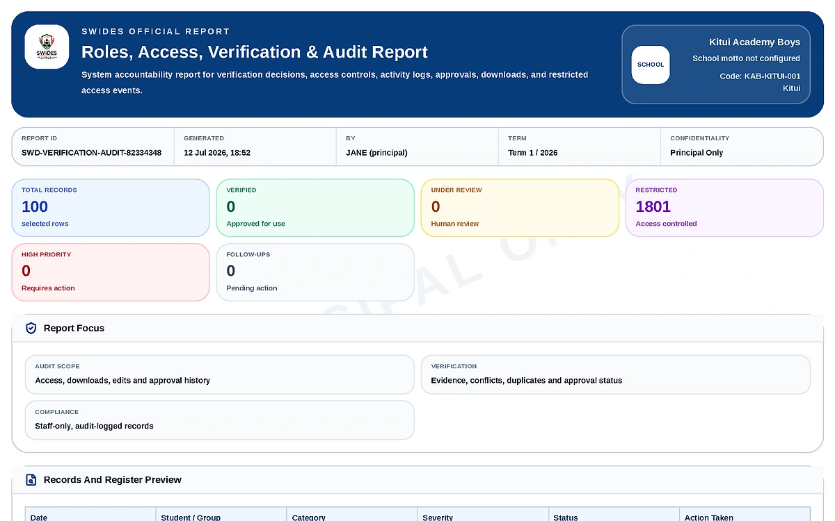 SWiDES professional school intelligence report preview